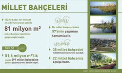 Çevre ve Şehircilik Bakanı Kurum: 22 millet bahçesi açılışa hazır