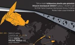 TSK'nın istihbarat uydusu Göktürk-1 yarın uzaya fırlatılacak