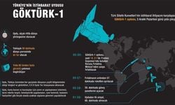 Göktürk-1 fırlatıldı