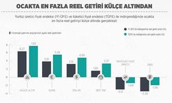 Ocakta en fazla reel getiri külçe altından