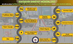 Eskişehir'de polisler 3 bin 325 araca işlem uygulandı