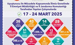 Zehir tacirlerine yönelik operasyon gerçekleştirildi