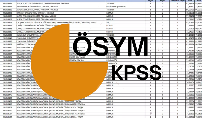 2024 KPSS Merkezi Atama TAKVİMİ! 2024/2 merkezi atama ne zaman?