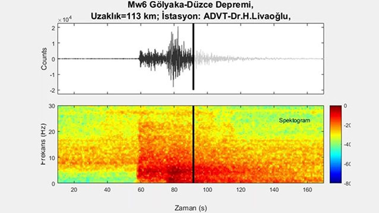 Düzce depreminin ürkütücü sesi kaydedildi