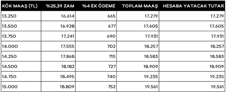 Tablo3333333333