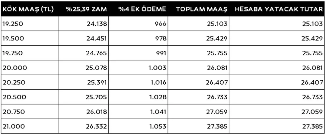 Tablo777777