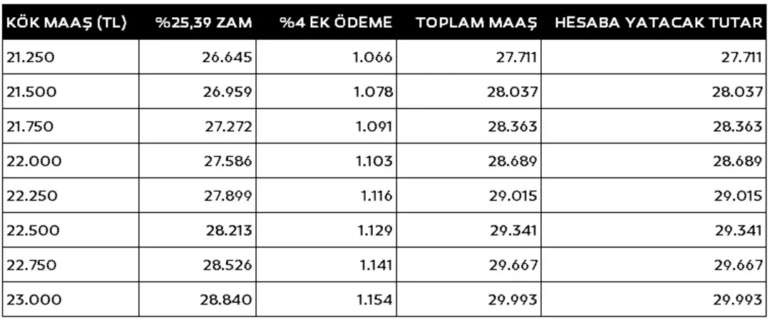 Tablo9999