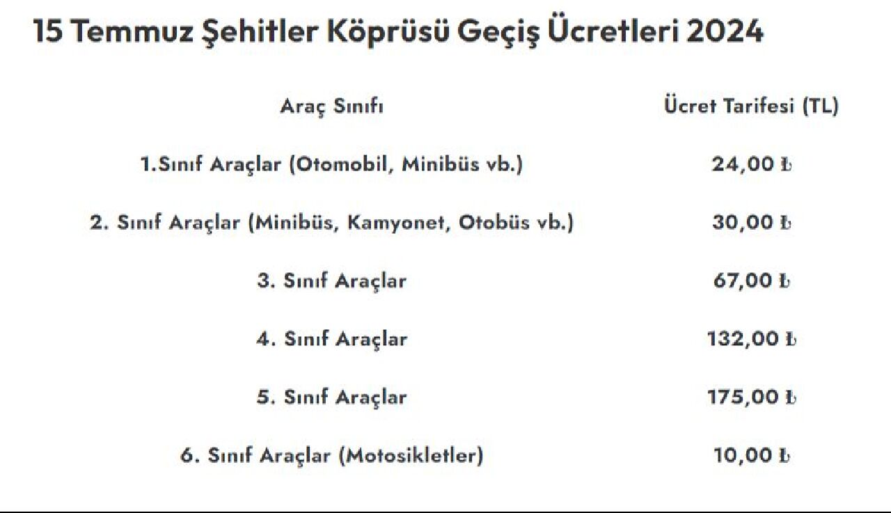 Hgs Gecis Ucretleri Zamlandi Bugunden Itibaren Gecerli Olacak 1724049603184 2