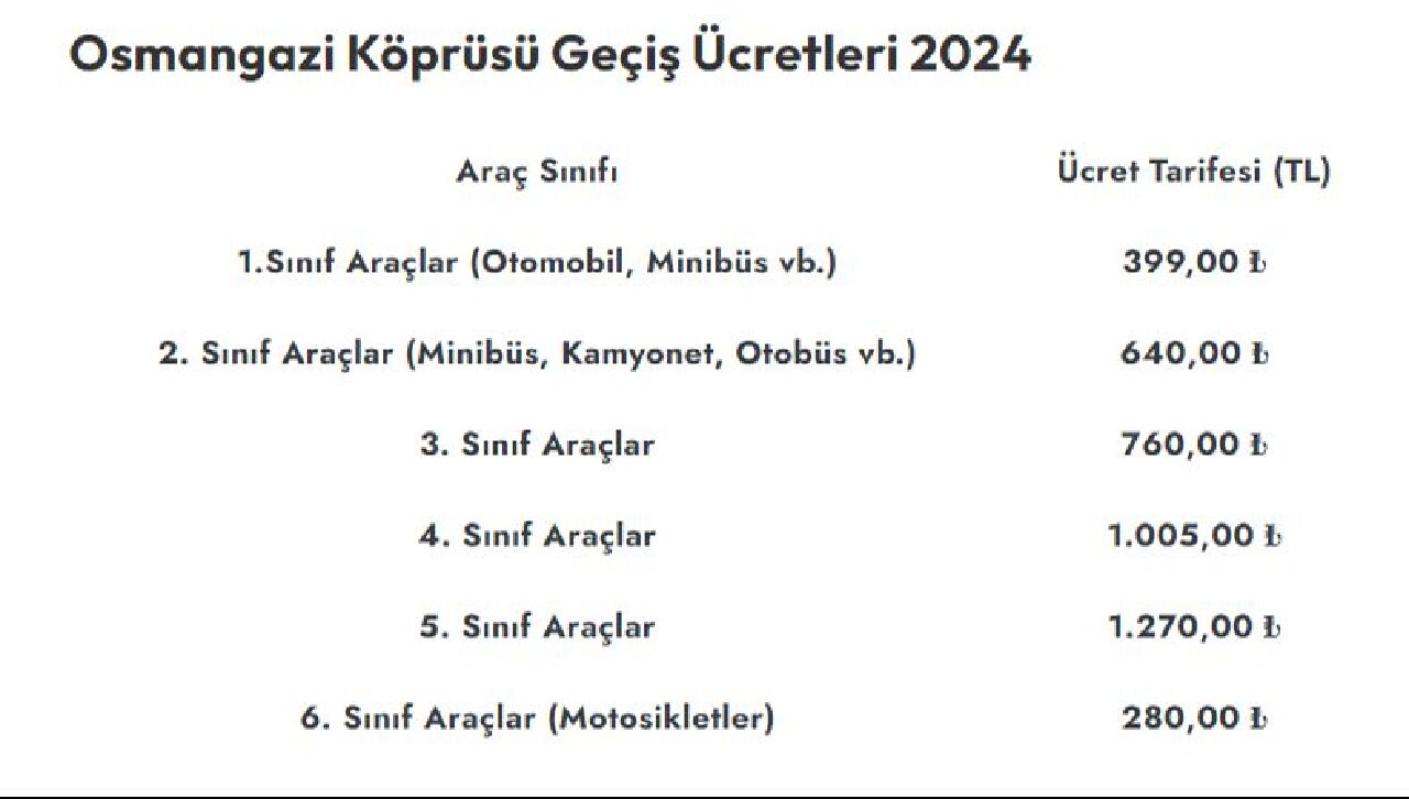 Hgs Gecis Ucretleri Zamlandi Bugunden Itibaren Gecerli Olacak 17240496031942 5