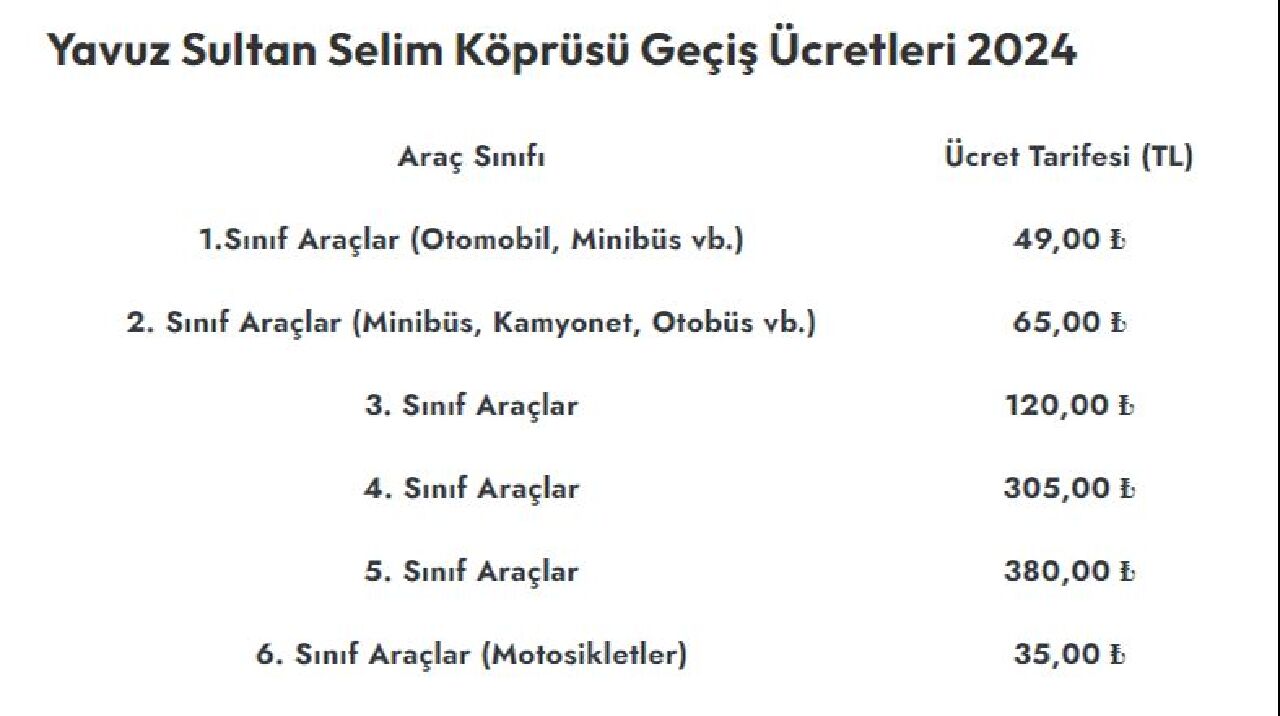 Hgs Gecis Ucretleri Zamlandi Bugunden Itibaren Gecerli Olacak 17240496033611 4