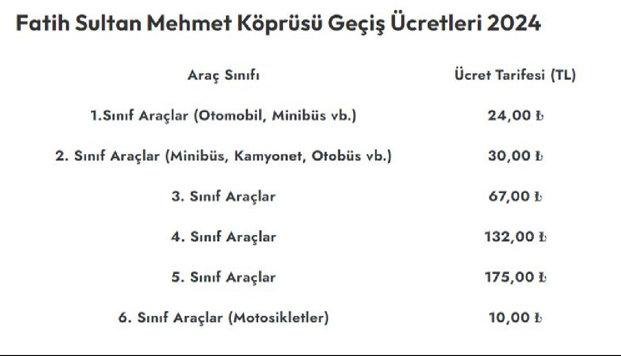 Hgs Gecis Ucretleri Zamlandi Bugunden Itibaren Gecerli Olacak 17240496034029 3