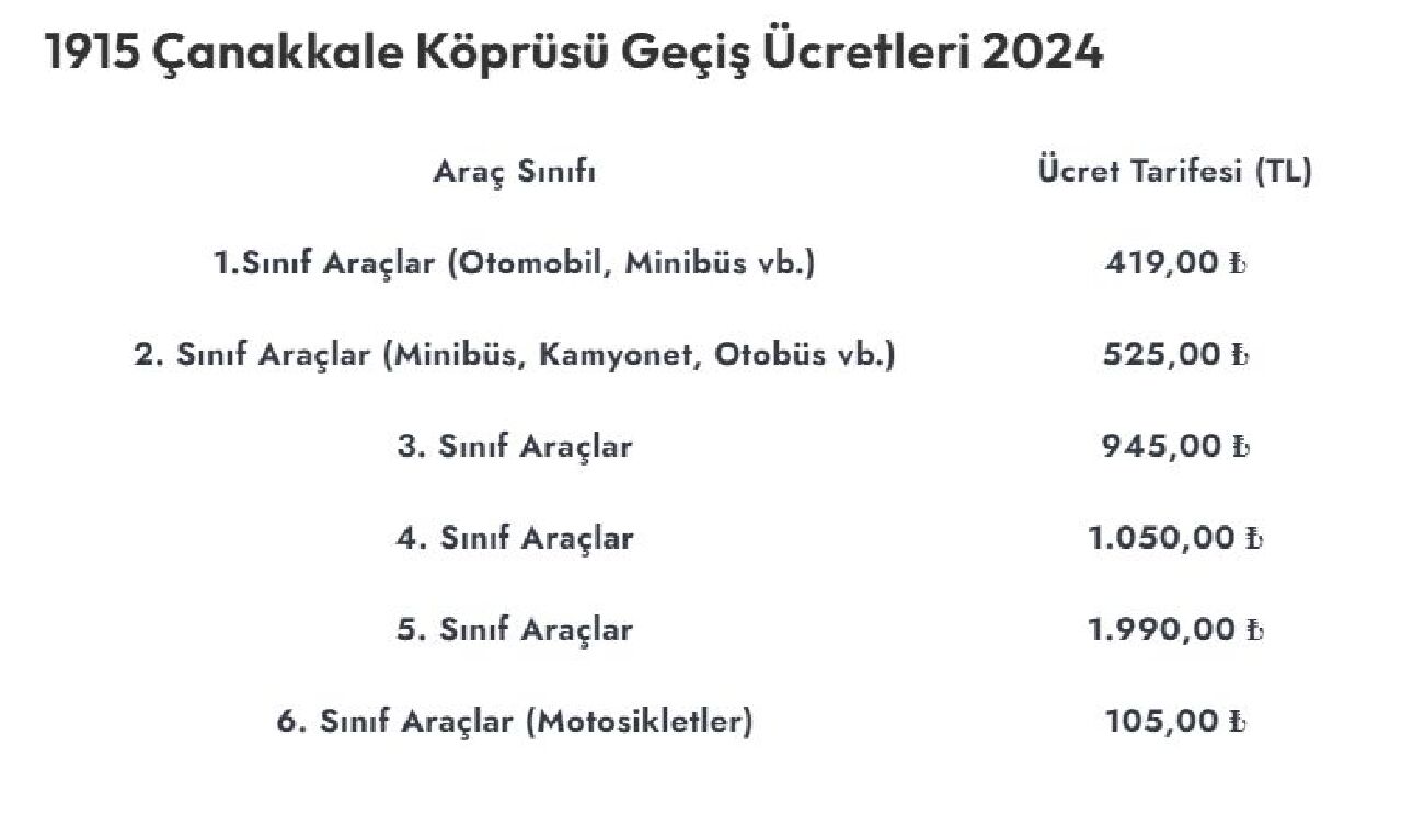 Hgs Gecis Ucretleri Zamlandi Bugunden Itibaren Gecerli Olacak 17240496034364 6