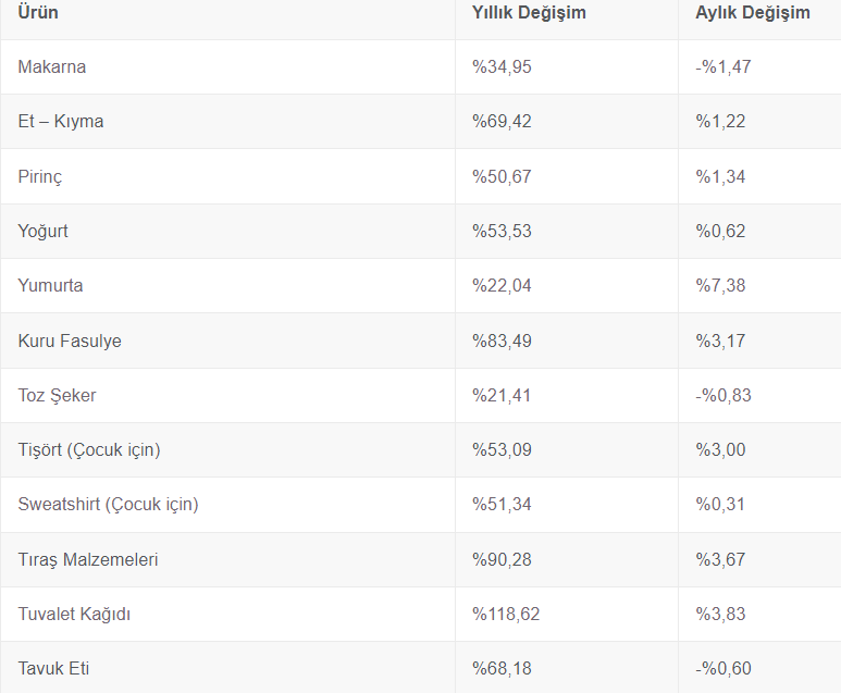 Ipa Arastirmasi Istanbul Da Yasamanin Maliyeti 70 Bin Tl Yi Asti 3