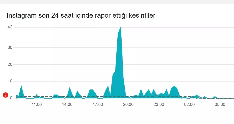 Instagram hata 20 kasım 2024