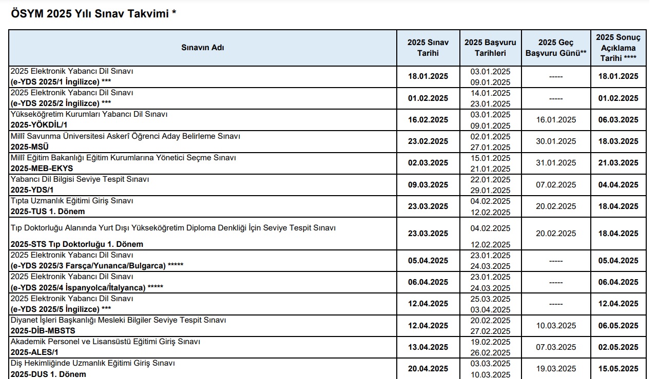 ösym sınav takvimi