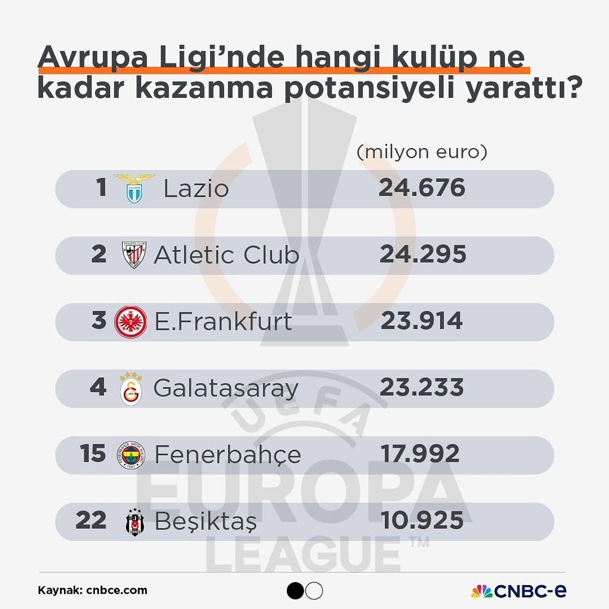 Avrupa Ligi Grup Bazında