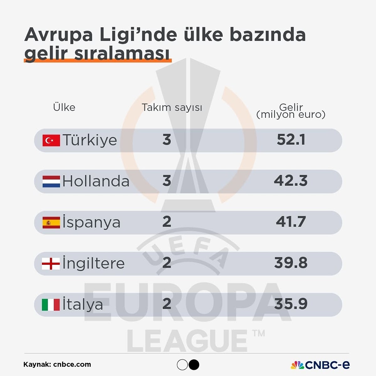 Avrupa Ligi Ülke Bazında