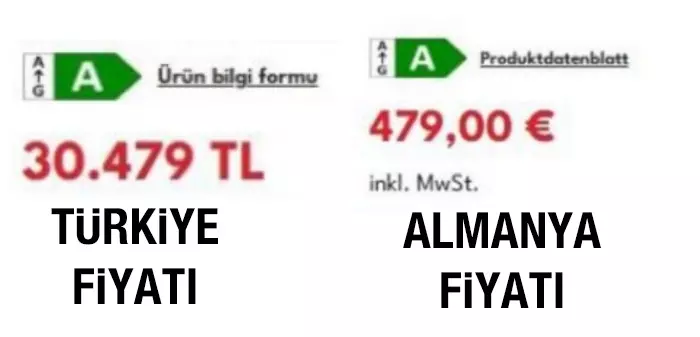 Türkiye’de üretilen yerli bir çamaşır makinesi, Almanya'da 479 euroya (yaklaşık 17 bin 480 TL) satılırken, aynı ürün Türkiye’de 30 bin 479 TL’ye alıcı buluyor.