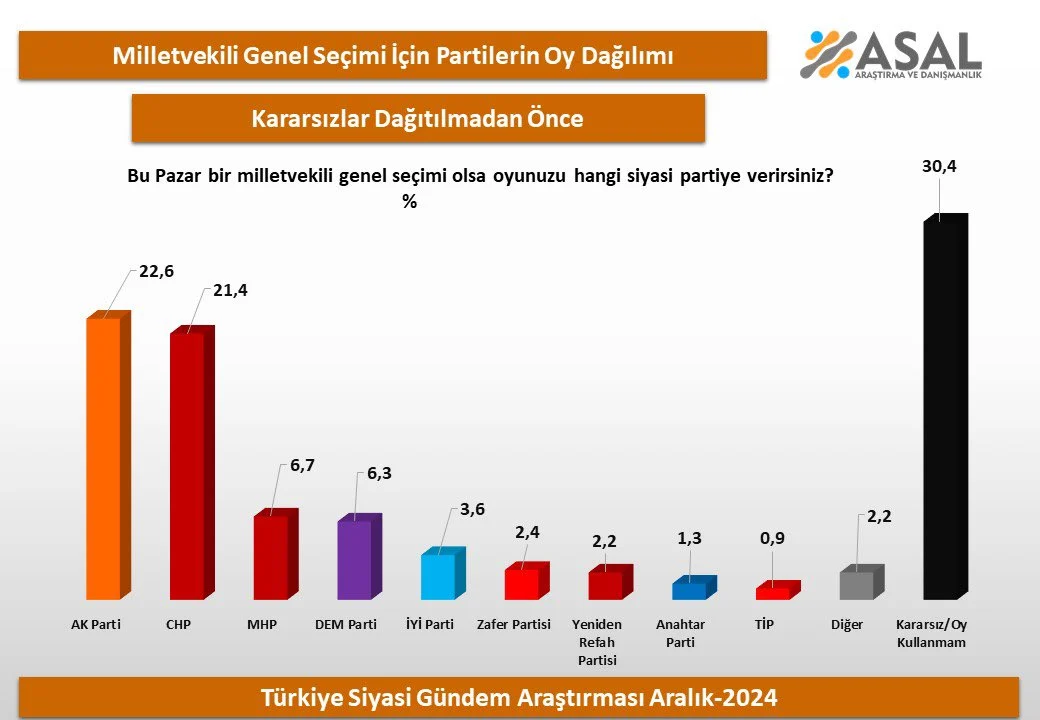 Karasız Oylaır dağılmaadan önce