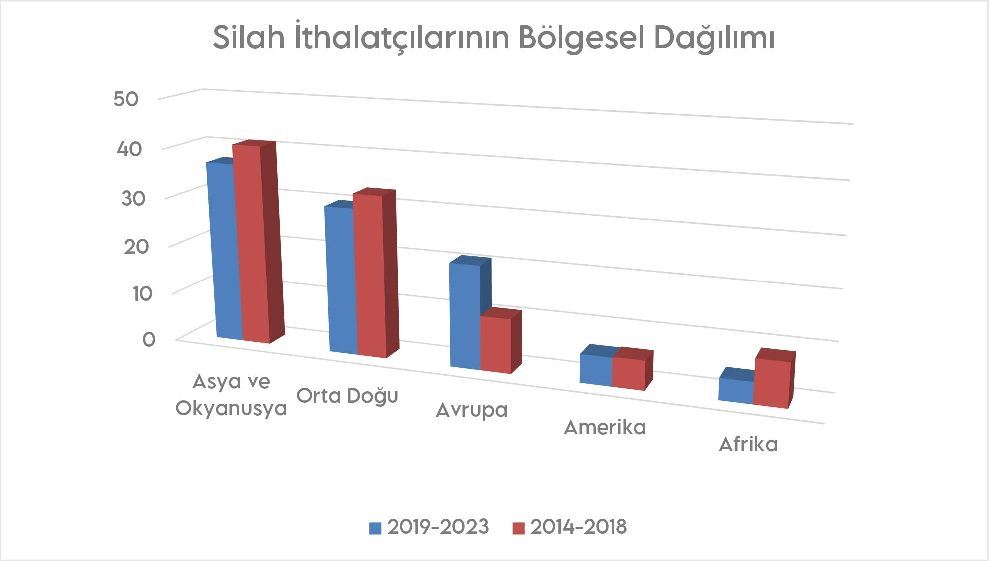 Kureseldagılım