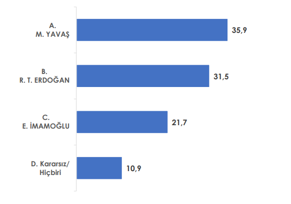 Seçim Anketi Sonuçları-1