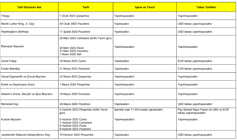 Borsa tatil takvimi 2025