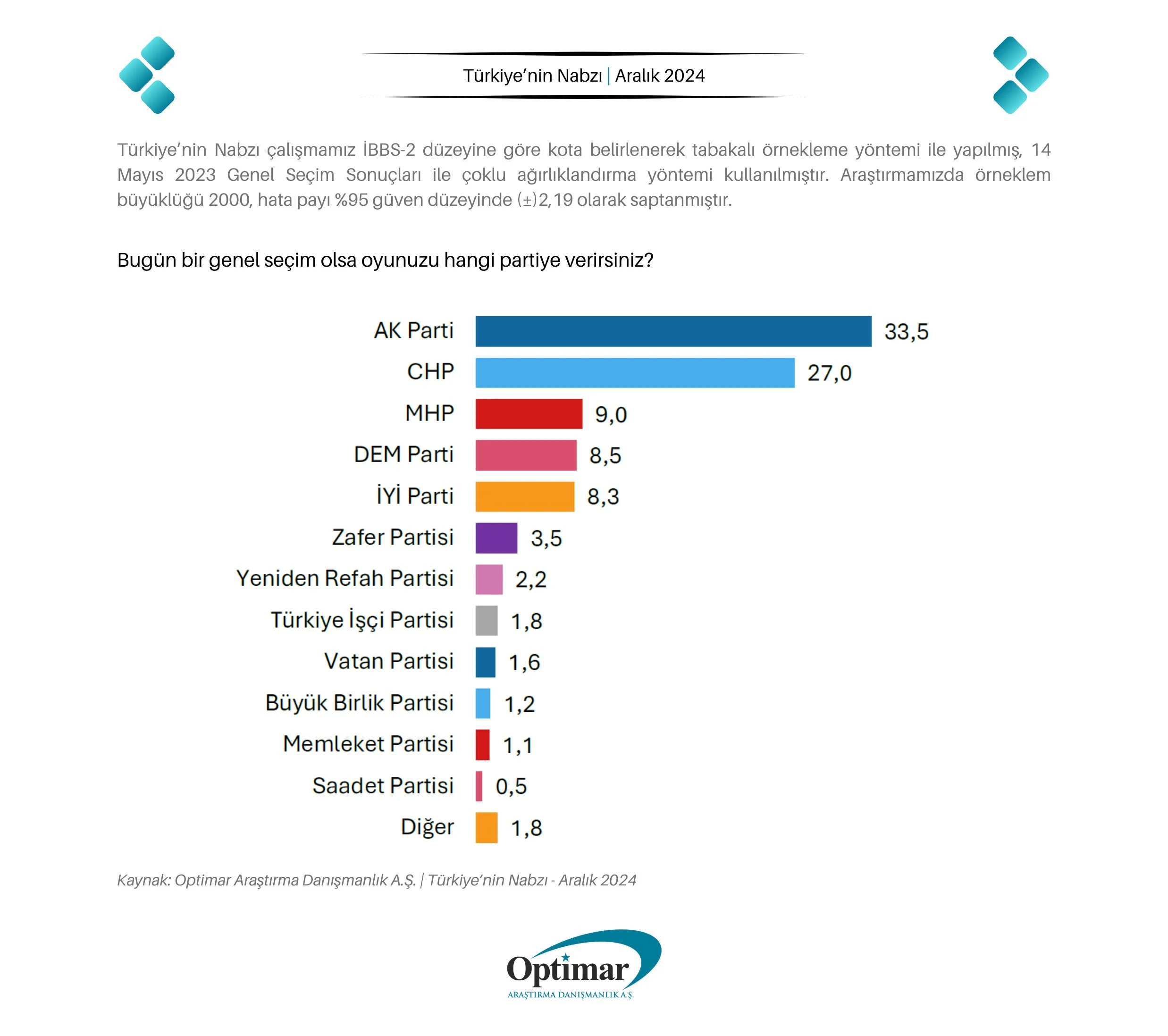 Yılın Son Aanketi