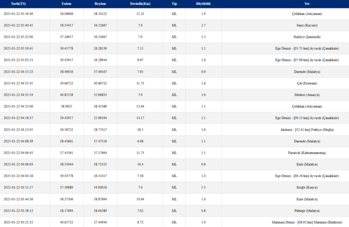 0X0 Son Dakika Deprem Haberleri Guncel Afad Ve Kandilli Verileri 21 Ocak 2025 1737516608201