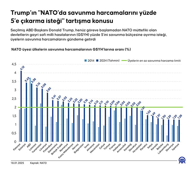 2025 07 Nato