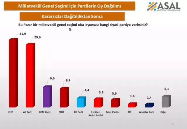 Asal Araştırma Kararsılzarın Dağılma Sı Sonrası Sonuçlar Nesıl Şekilllendi