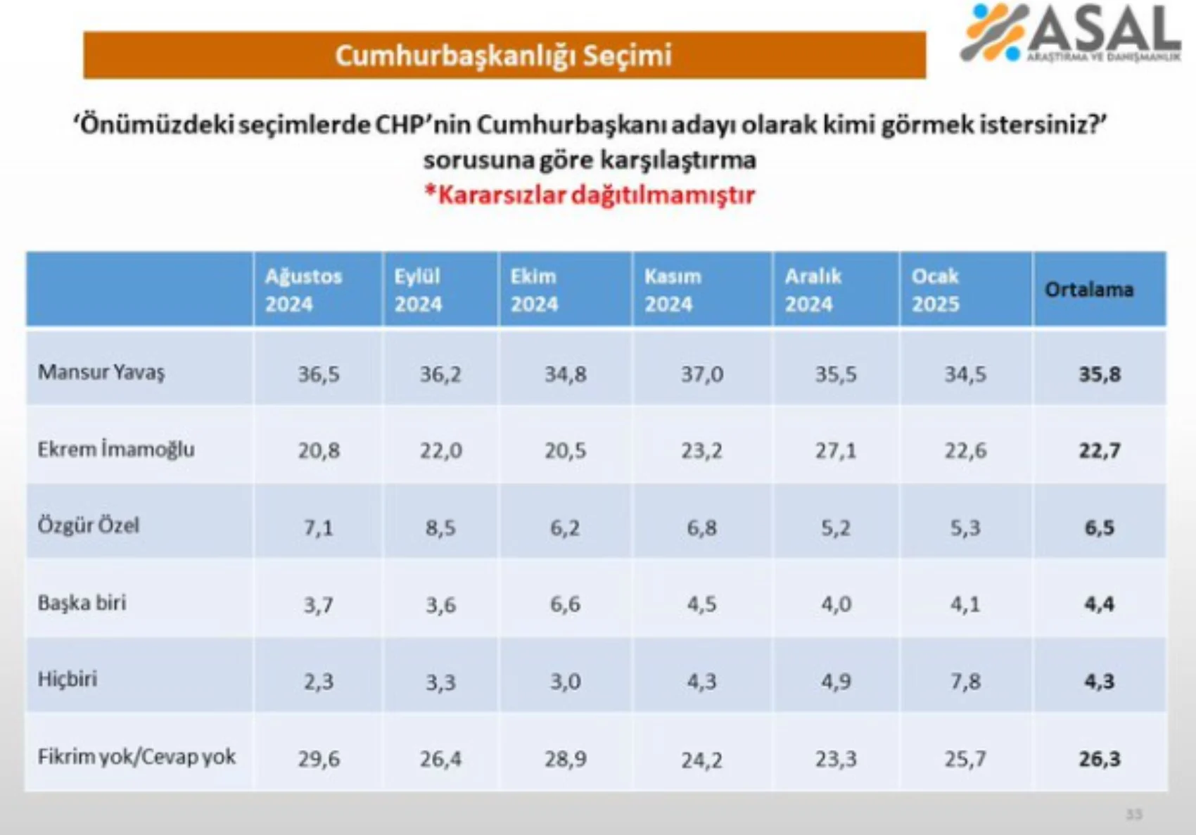 Chp De Cumhurbaşkjanlığı Adaylağk Yarışı