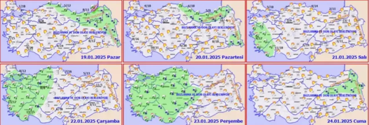 haaftaalık hava tahmini raporu