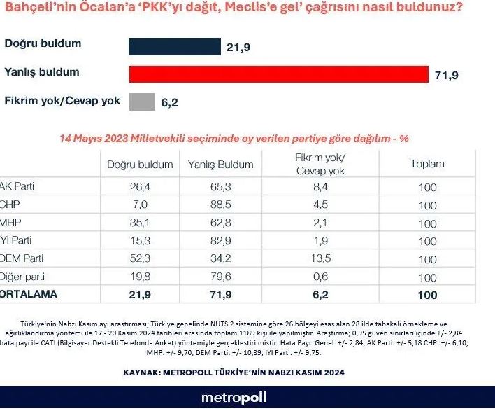 Metropoll Mhp Oy Oranı Açıklaması