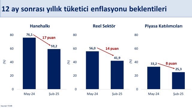 Bakan Şimşek: Piyasa beklentisi enflasyon hedefimizle uyumlu