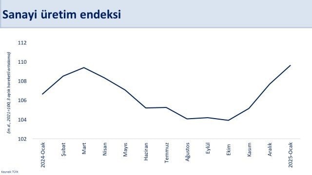 Bakan Şimşek'ten sanayi üretimi verilerine ilişkin açıklama