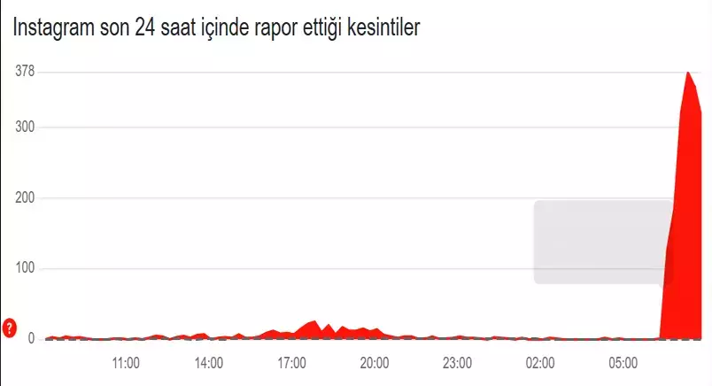 İnstagram erişim sorunu 19 Mart 2025