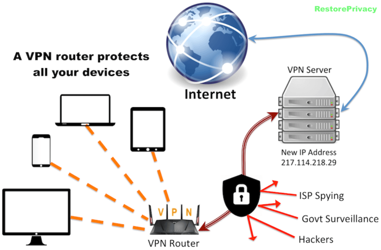 Vpn Nasıl Yüklenir