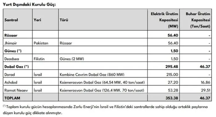 Zorlu Belge 2